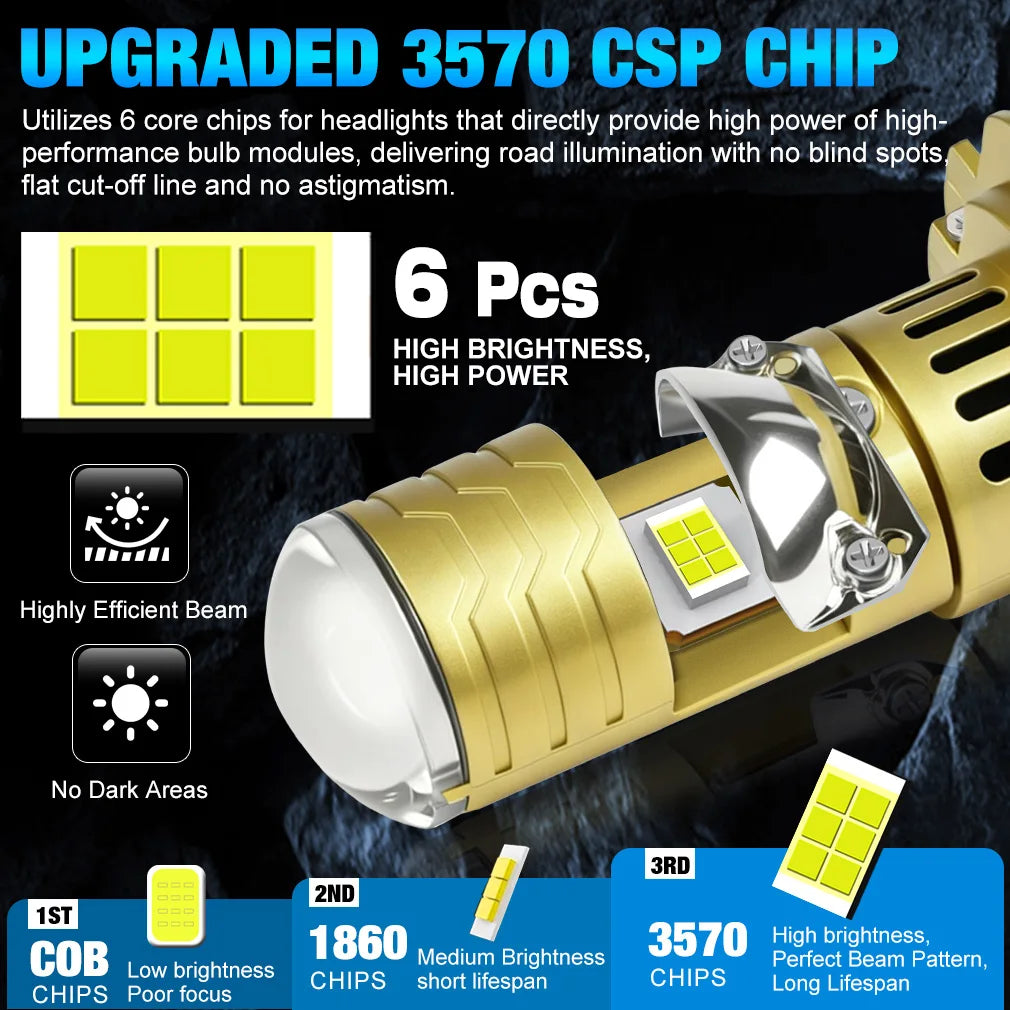 40000LM H7 LED Projector Lens Headligh H7 Canbus Car Headlight Mini Bulb 200W 6000K Turbo