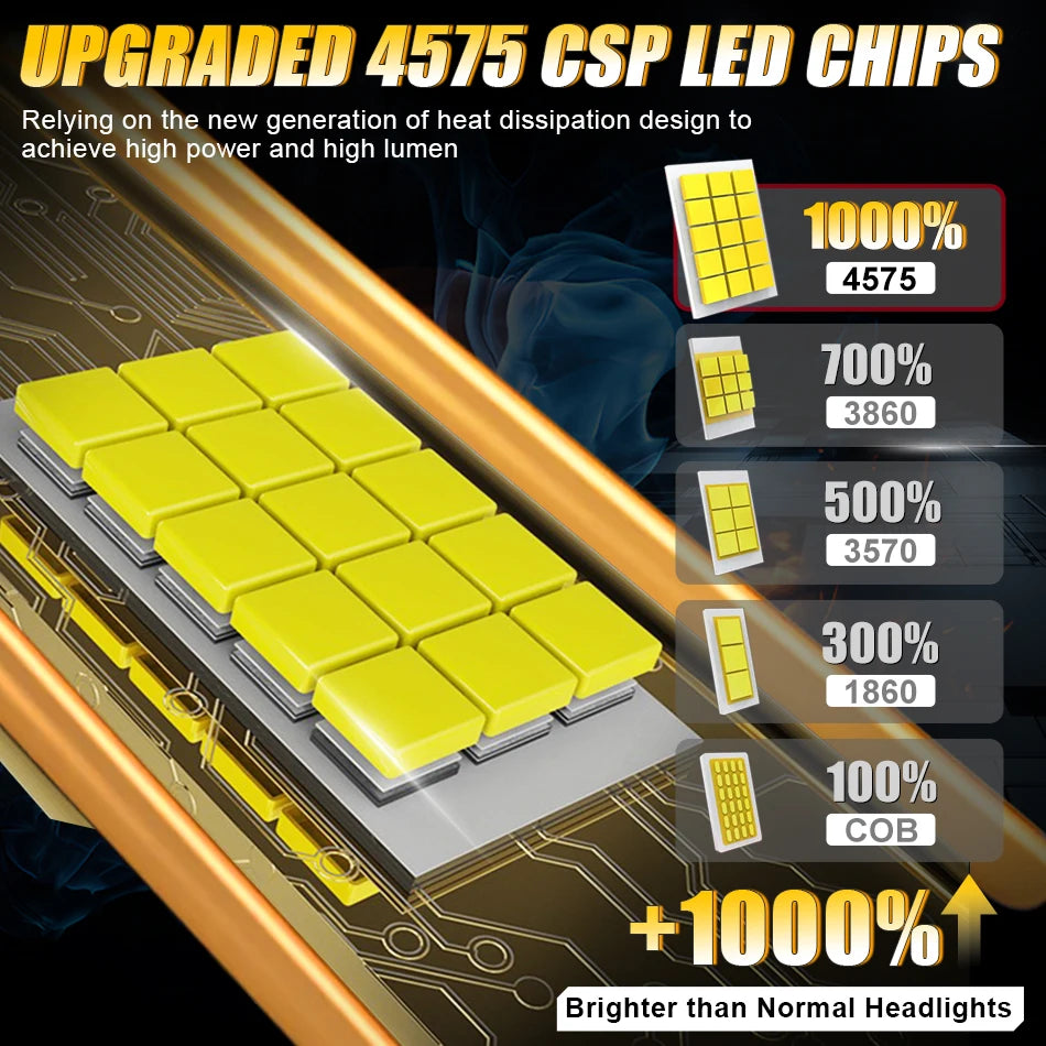 D SERIES D2S D4S LED Car Headlights HID Bulbs D1S D2R D3S D4R D8S Kit Xenon LED Car Light