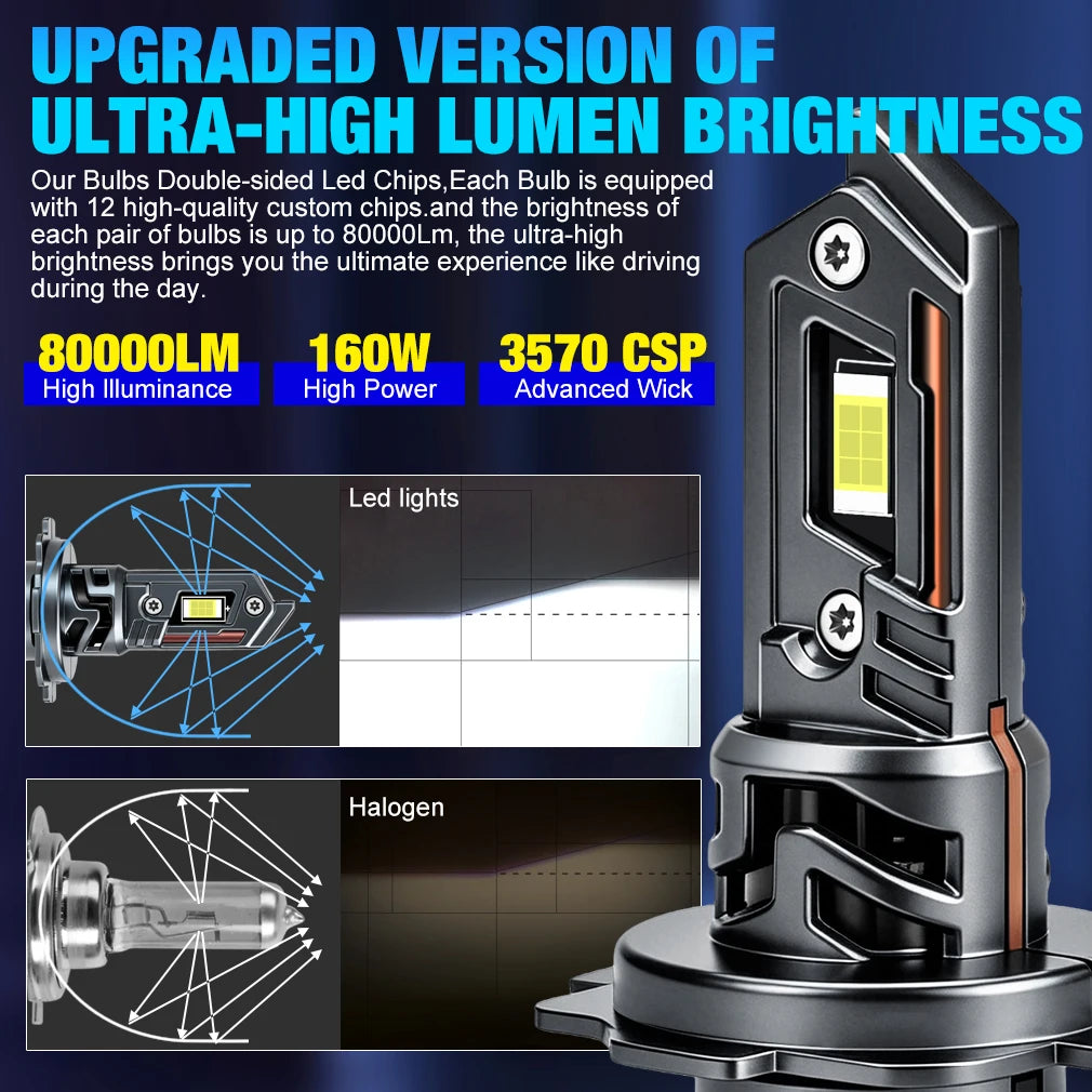 TOAUTO H4 LED Headlights Canbus High Low Beam 80000LM 160W H7 LED Canbus Car Lights Bulbs