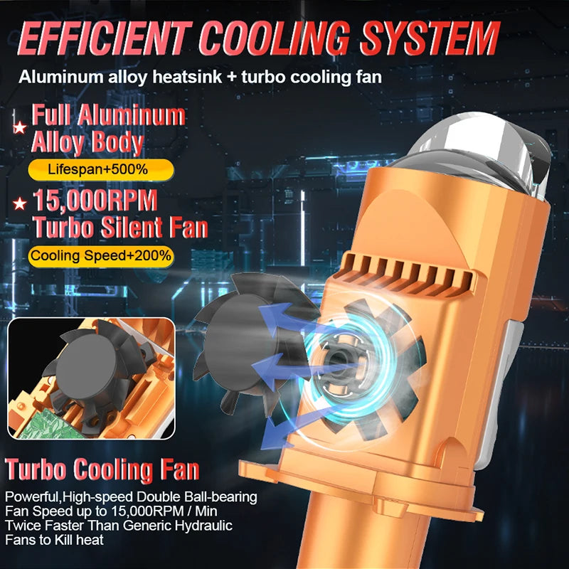 H4 LED Headlight Bulb Projector Lens Ultra Bright 9003/HB2 Hi/Low Beam Apply For Motorcycl