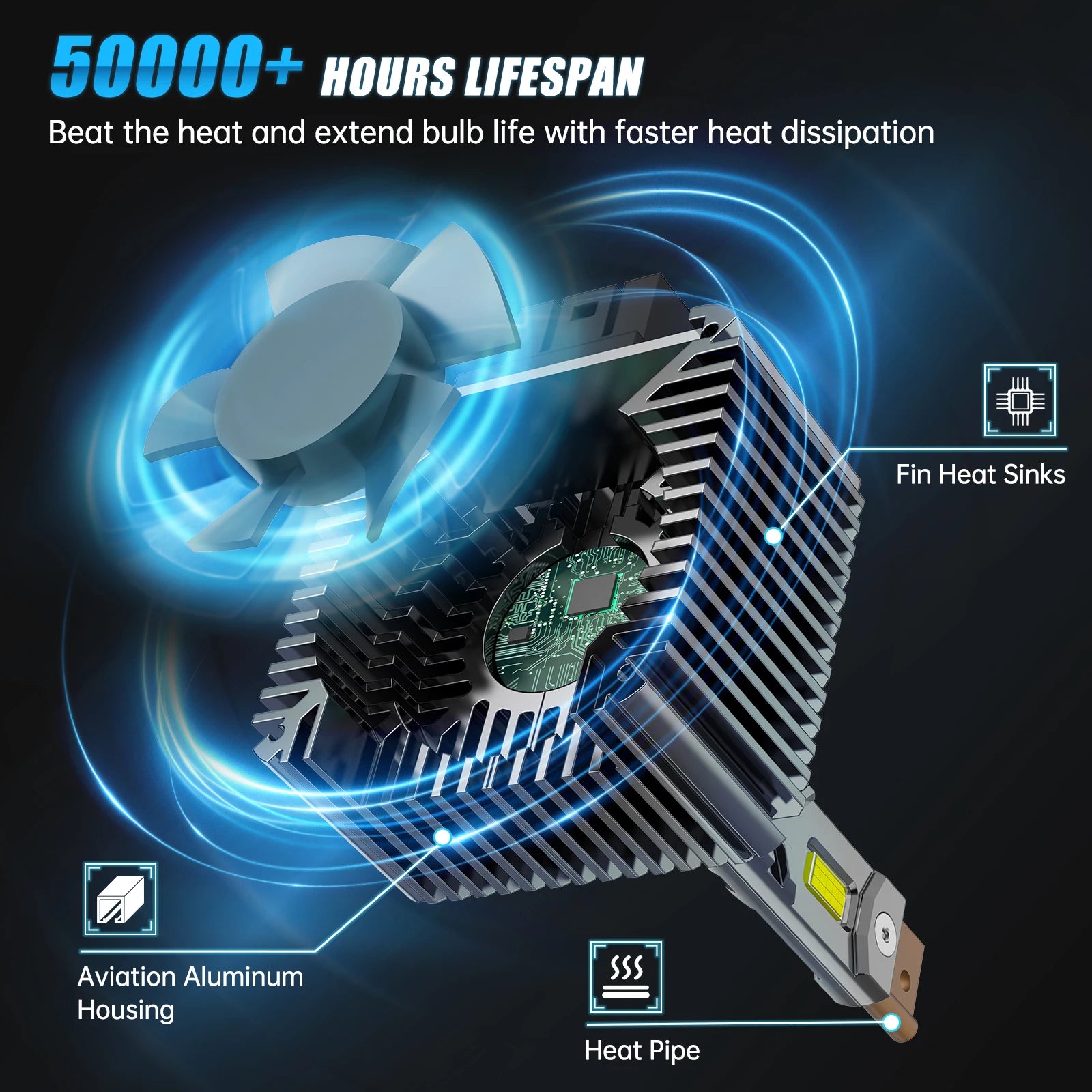 BEVINSEE D1S D3S LED Canbus D2S D5S D1R D2R D3R LED Headlight Bulbs 70W 6000K 7000LM Auto