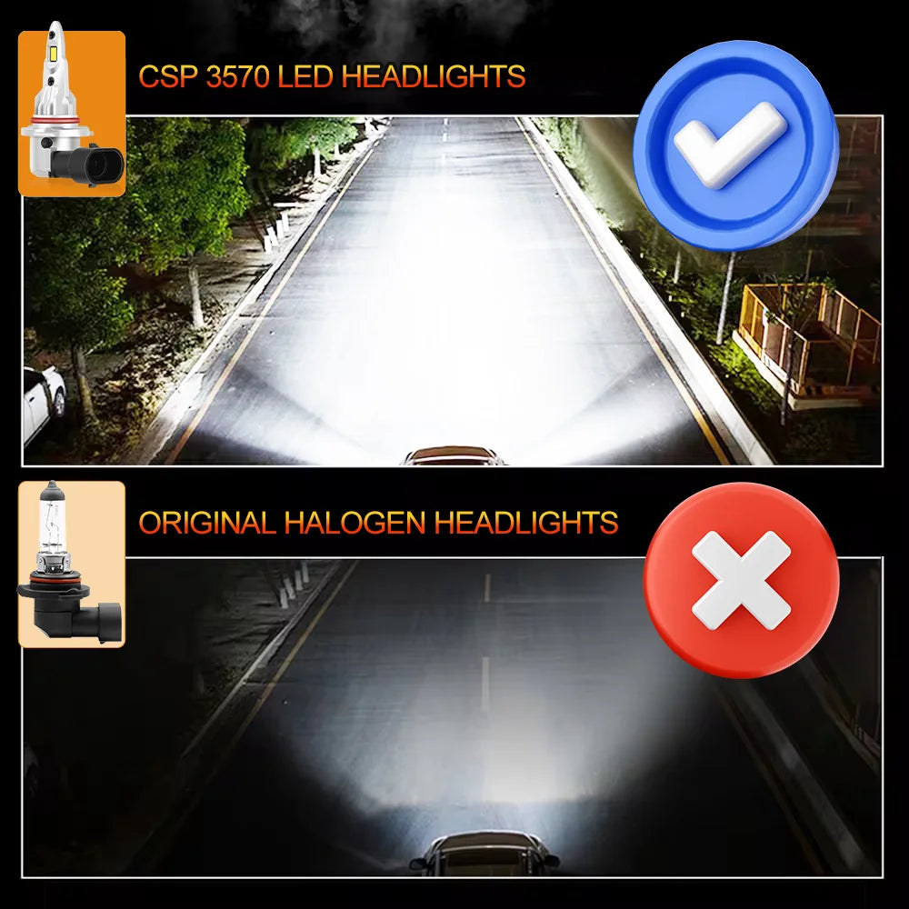 LED 9005 HB3 9006 HB4 Car Light 200W Headlight Super Bright H1 H4 H7 H11 H8 H9 50000LM 600