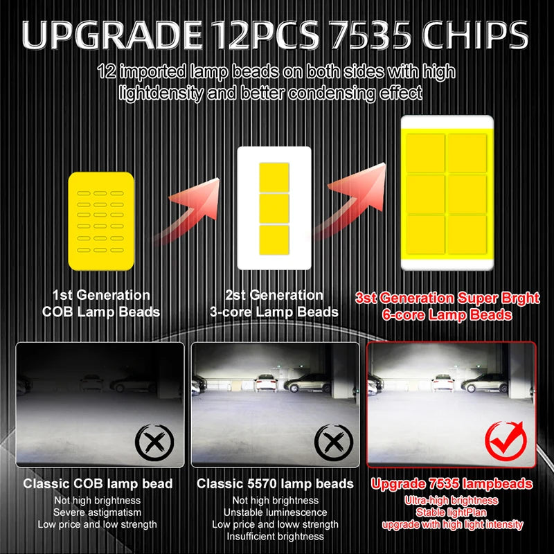 H4 H7 LED Car Headlight Bulb CANBUS 320000LM 620W CSP 7535 H1 H8 H9 H11 9005 HB3 9006 HB4