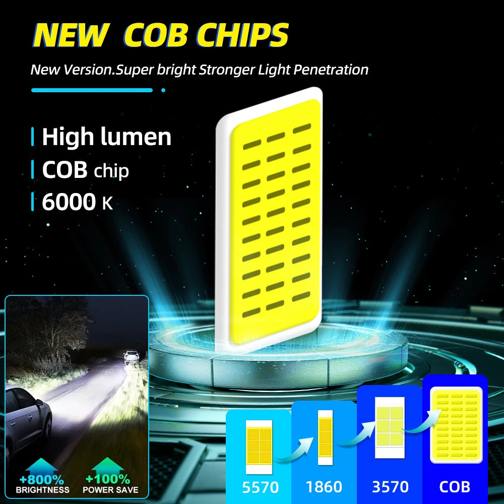 LED H4 H7 Car Headlight H1 LED Bulb H8 H11 9005 HB3 9006 HB4 9004 HB1 9007 HB5 H13 Led Lig