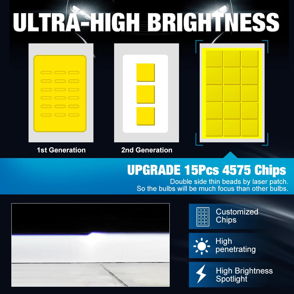 D1S D2S D3S LED Headlights 160W 30000Lm D3S Canbus Bulbs CSP D4S Car Light D1R D2R D3R D4R