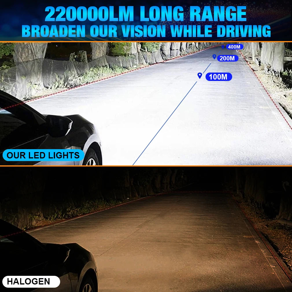 300W H7 H4 LED Headlight Mini Lens Projector H9 H11 9005 HB3 9006 HB4 Auto Low Beam Canbus