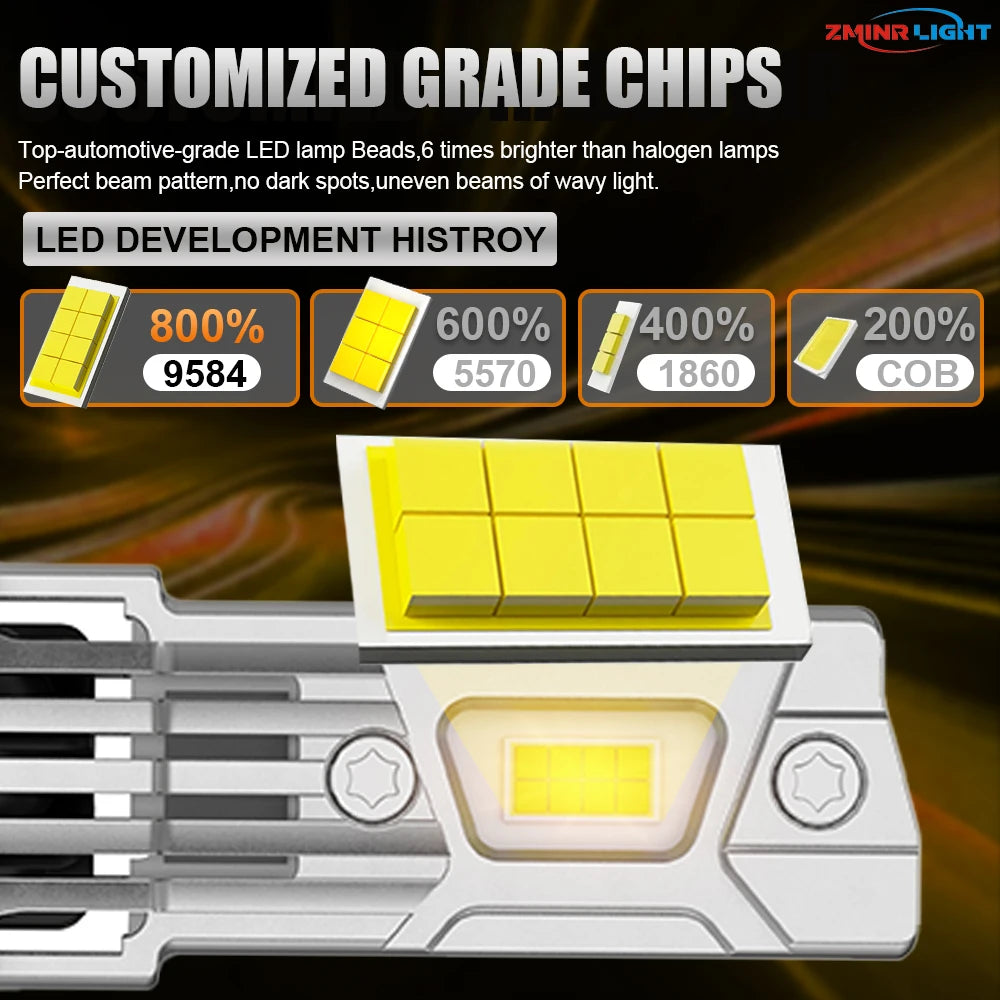 LED H7 H4 H1 Headlight Bulbs CANBUS Turbo Fan Auto Lights Led for Car Super Bright Mini He