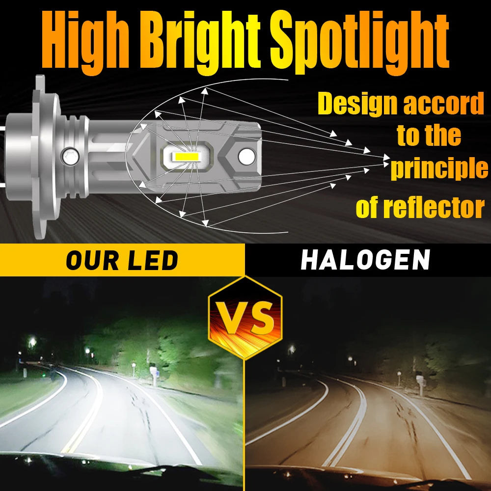 2x H7 Led Canbus No Error Headlight 360 ° H18 Car Bulbs 12v 55w Diode Lamps High Power For