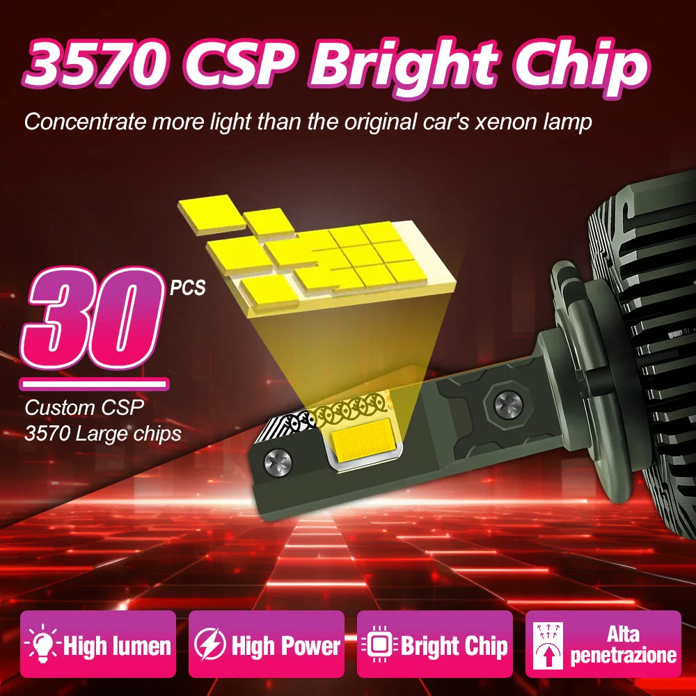 D3S LED Headlights D1S D2S D4S D5S D1R D2R D3R D4R HID Light Bulbs 50000LM LED Chip 6000K