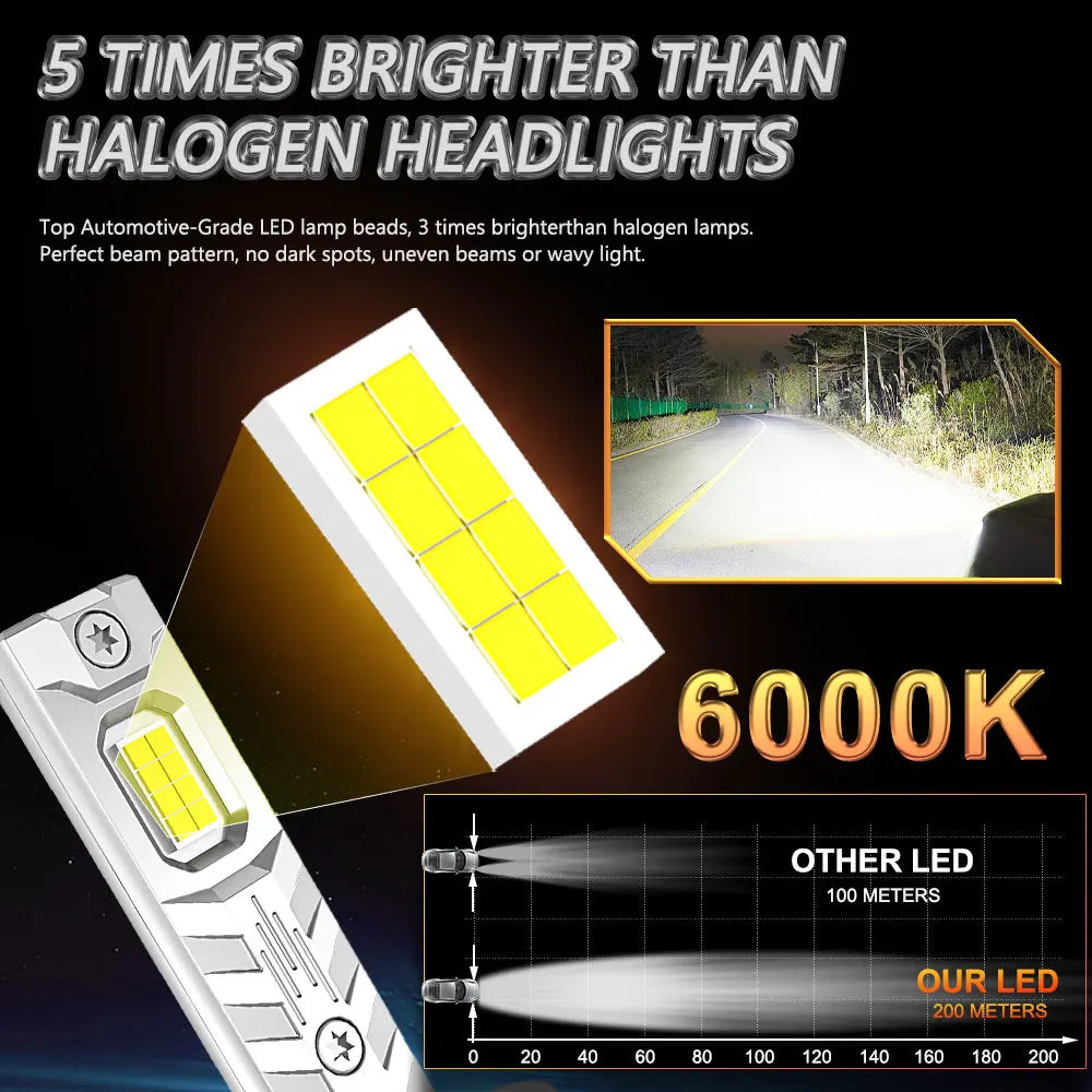 H1 Super Bright LED CANBUS Bulbs 1200W 1:1 Mini Size Wireless Headlight for Car 6000K Whit