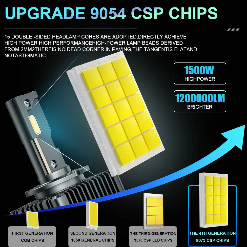 1200000LM 1300W D1S D3S LED Headlight D Series D2S D4S D1R D2R D3R D8S Plug&Play Auto Lamp