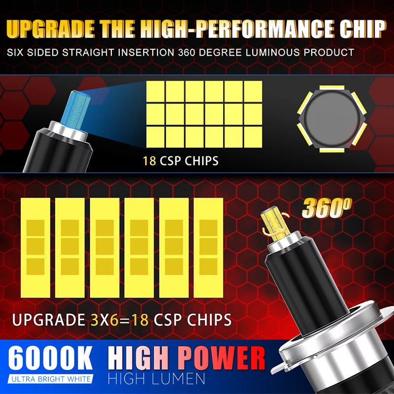 7200000LM 6200W H7 Led 360 H1 HB3 HB4 9012 HIR2 Led H11 H8 H9 9006 9005 Car Headlight Bulb