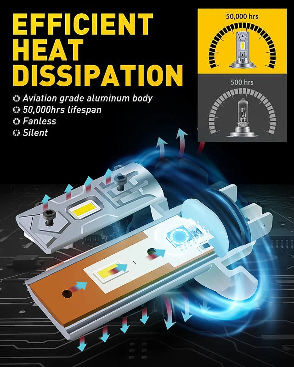 H7 LED Headlights 1:1 Mini Size Head Lamp Wireless 120W 30000LM CSP LED Chips H7 Car LED H