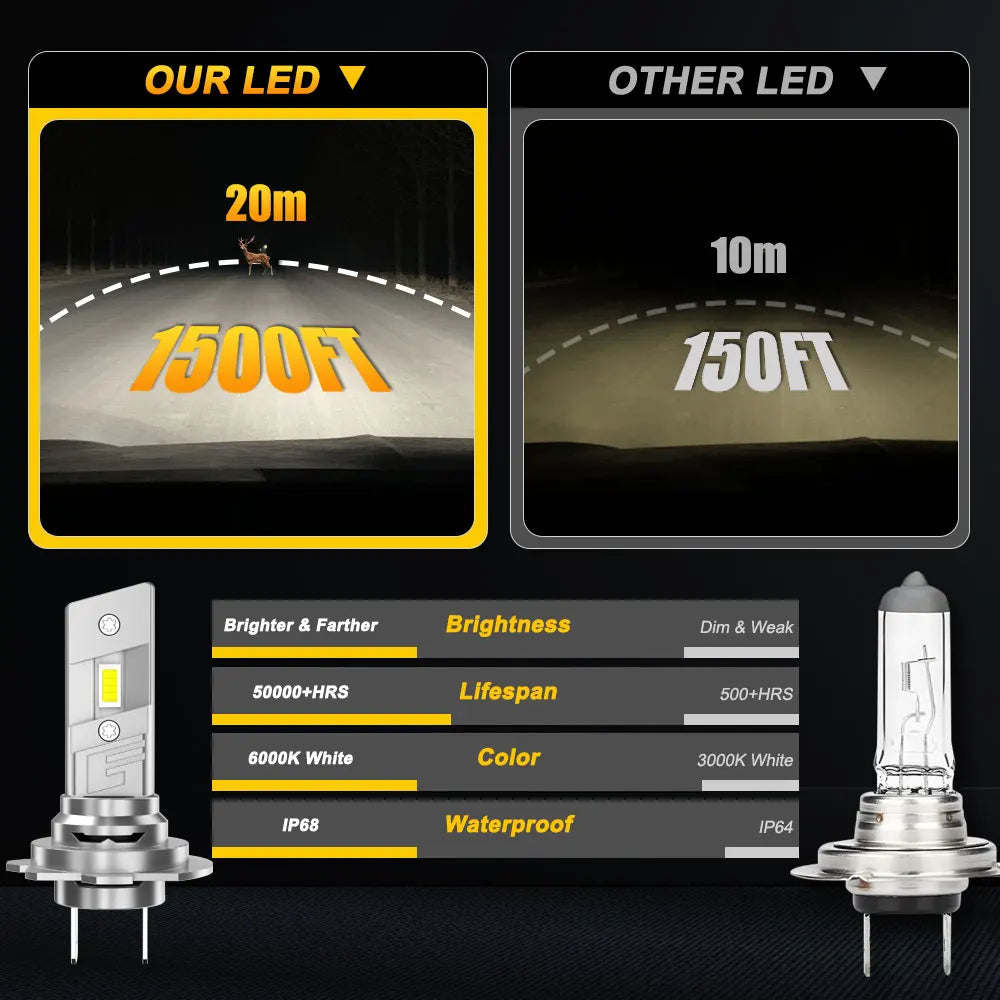 H7 Led Bulb 1:1 Halogen Size Wireless Car Headlight Plug And Play 16 Core 7035 CSP CHIPS 6
