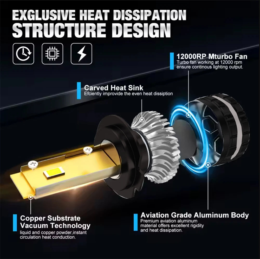 Domx H4 Led Canbus H7 LED Car Led Light H8 H9 H11 9005 HB3 9006 HB4 9012 Led Headlight Bul