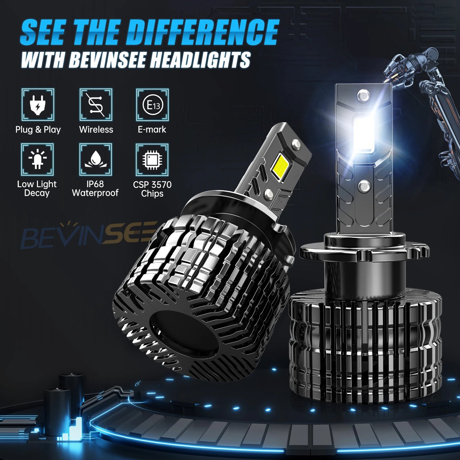 BEVINSEE D2S LED Bulb D1S D3S D2R D1R D3R CANBUS LED Headlights HID Replace 70W For Audi B