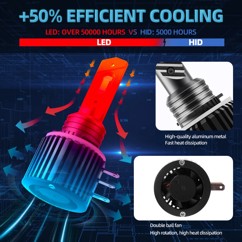 roadsun H15 LED Headlight 30000LM 110W Canbus No Error Car Daytime Running Lights For Audi