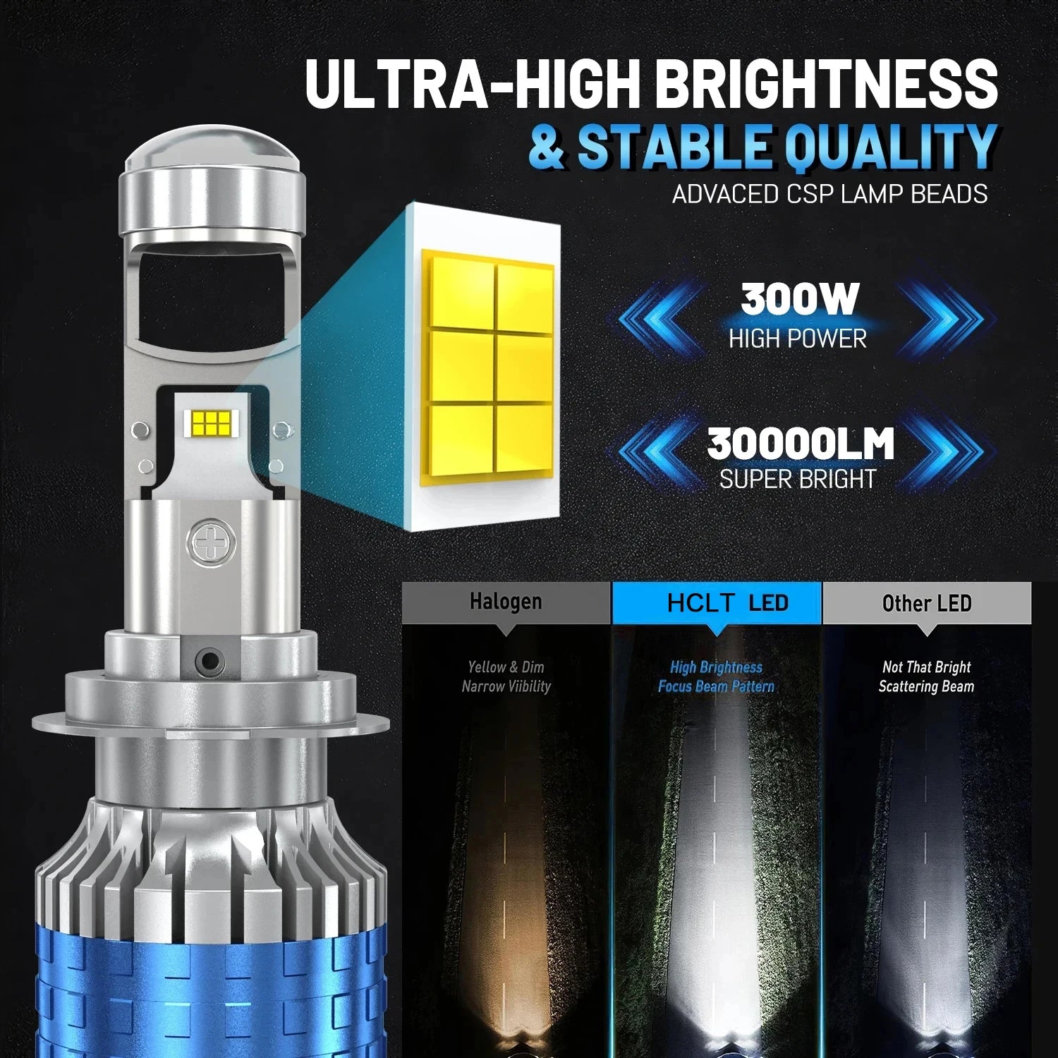 H4 H7 LED Projector Lens H8 H9 H11 9005 9006 HB3 HB4 Car Headlight Bulb Canbus Lamp 6000K