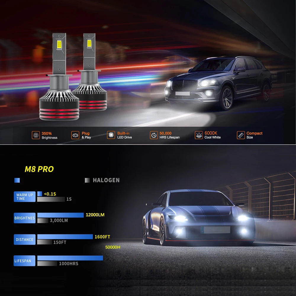 M8 Pro 120W 12000LM H7 LED Headlights Bulb H7 H8 H11 Car Headlight M8 LED Headlight Kit