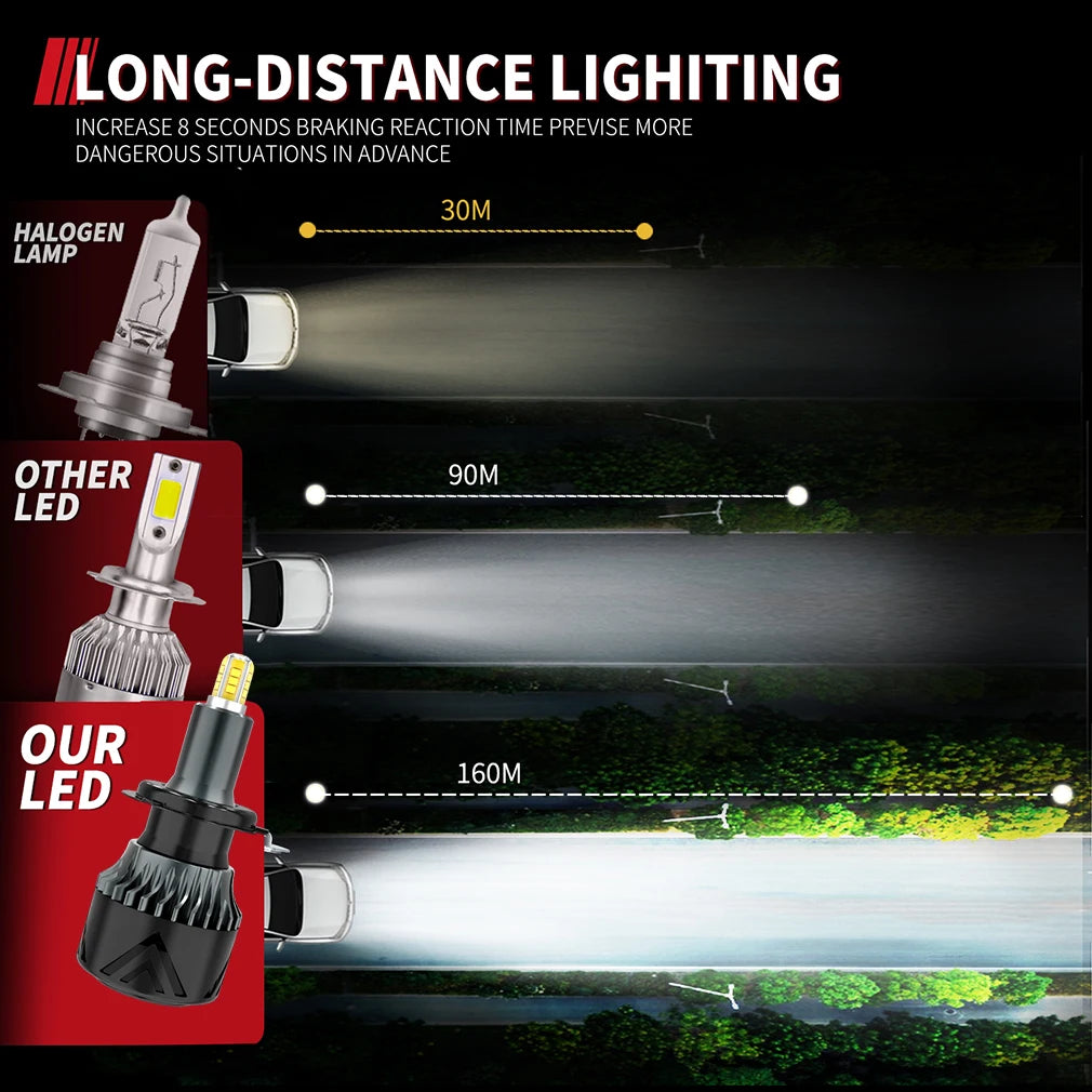 120000LM H7 Led Car Headlight Bulbs 220W 4 sides 3D Canbus H1 H8 H11 HB4 HB3 9005 9006 CSP
