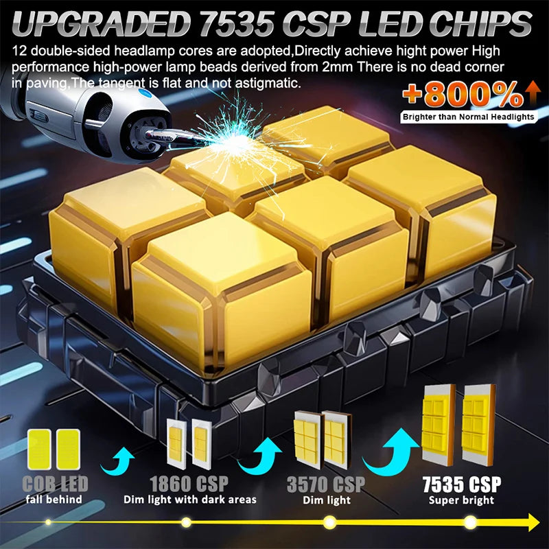 H7 H4 LED Car Headlight Bulbs Canbus High Power CSP Chip 5300W 5300000LM Turbo Fan Auto Li