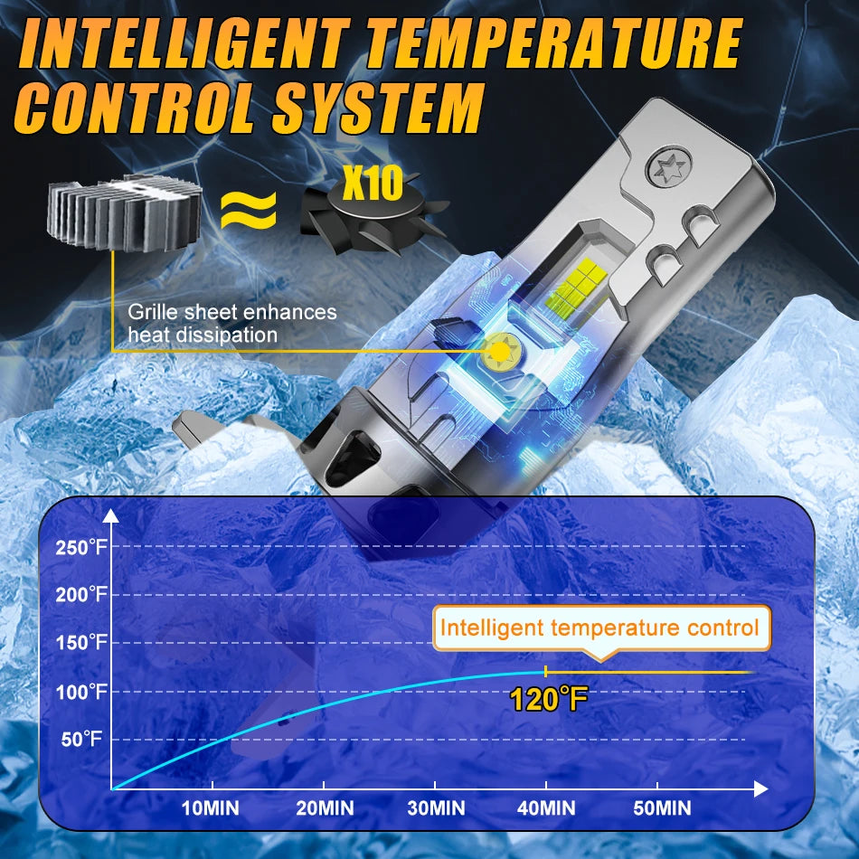 2Pc 5000W High Power H7 H4 LED Bulb Turbo Headlight 6500K 5000000LM 12V 24V CSP Powerful Best H4 LED Diode approved H7 Mini Lamp