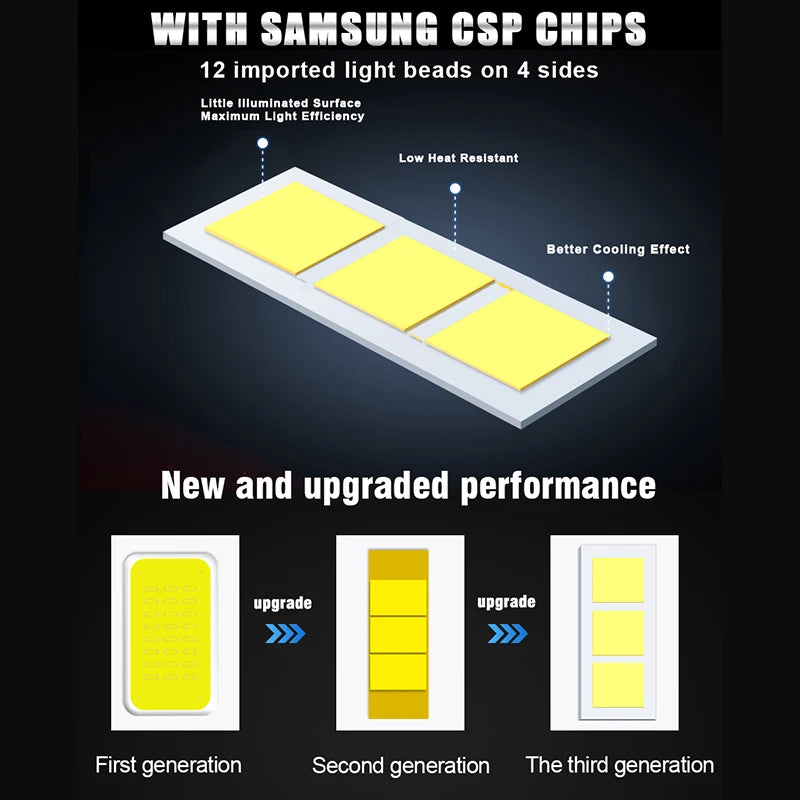 360 CSP CHIPS H7 LED Car Headlights H4 H11 H9 H8 9005 HB3 9006 HB4 Ice Bulbs Turbo Fog Lig