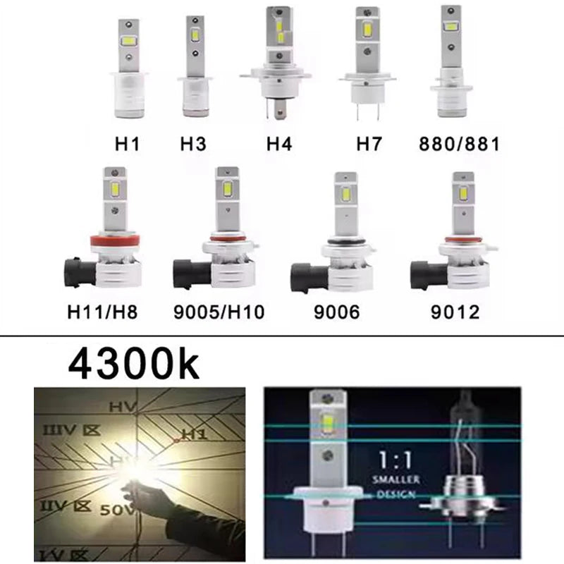 200W 20000lm H1 LED Headlights 3000K 6000K M1P H1 H8 9005 9006 Hb3 Hb4 H3 Car LED Light LE