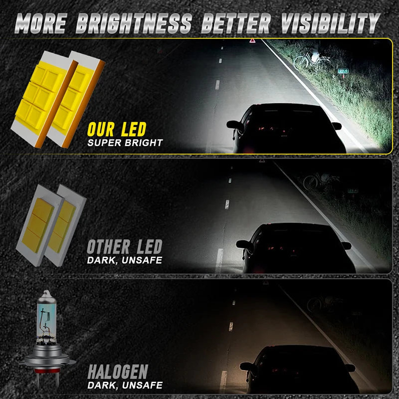 H4 H7 LED Headlight Bulb H11 9005 HB3 9006 HB4 Auto Headlamp 1000W 1000000LM Super Bright