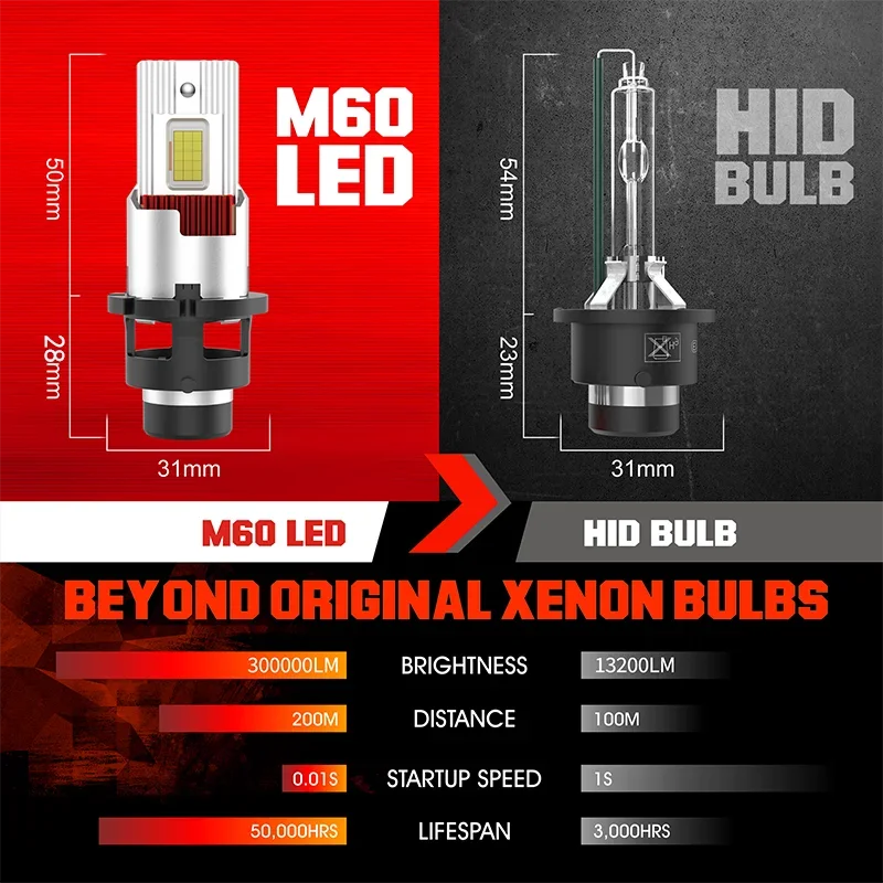 D SERIES D2S D4S LED Headlight HID Bulbs 1:1Replace Headlamp 12V 24V Canbus 30000LM Lights