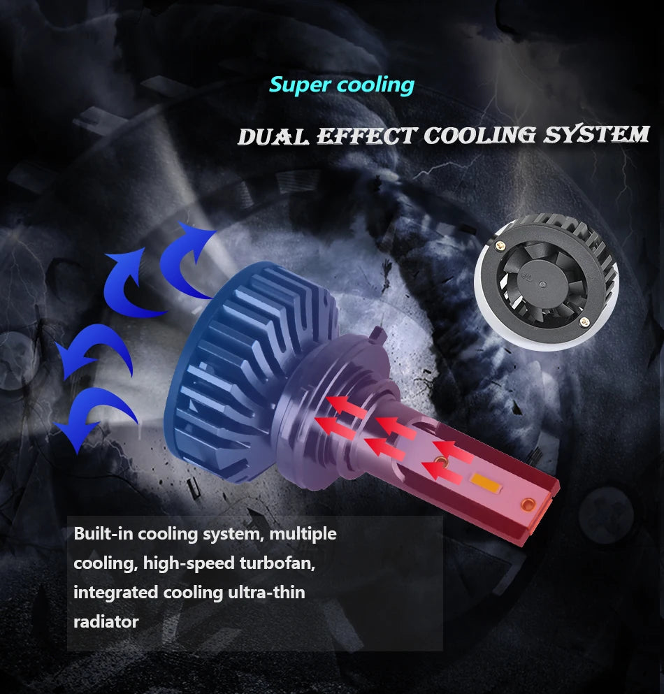 BAISHIDE Car Lights H4 H19 CANBUS LED H7 20000LM H11 Lamp for Car Headlight Bulbs H1 H3 H9 9005 9006 HB3 HB4 Fog Light 12V 24V