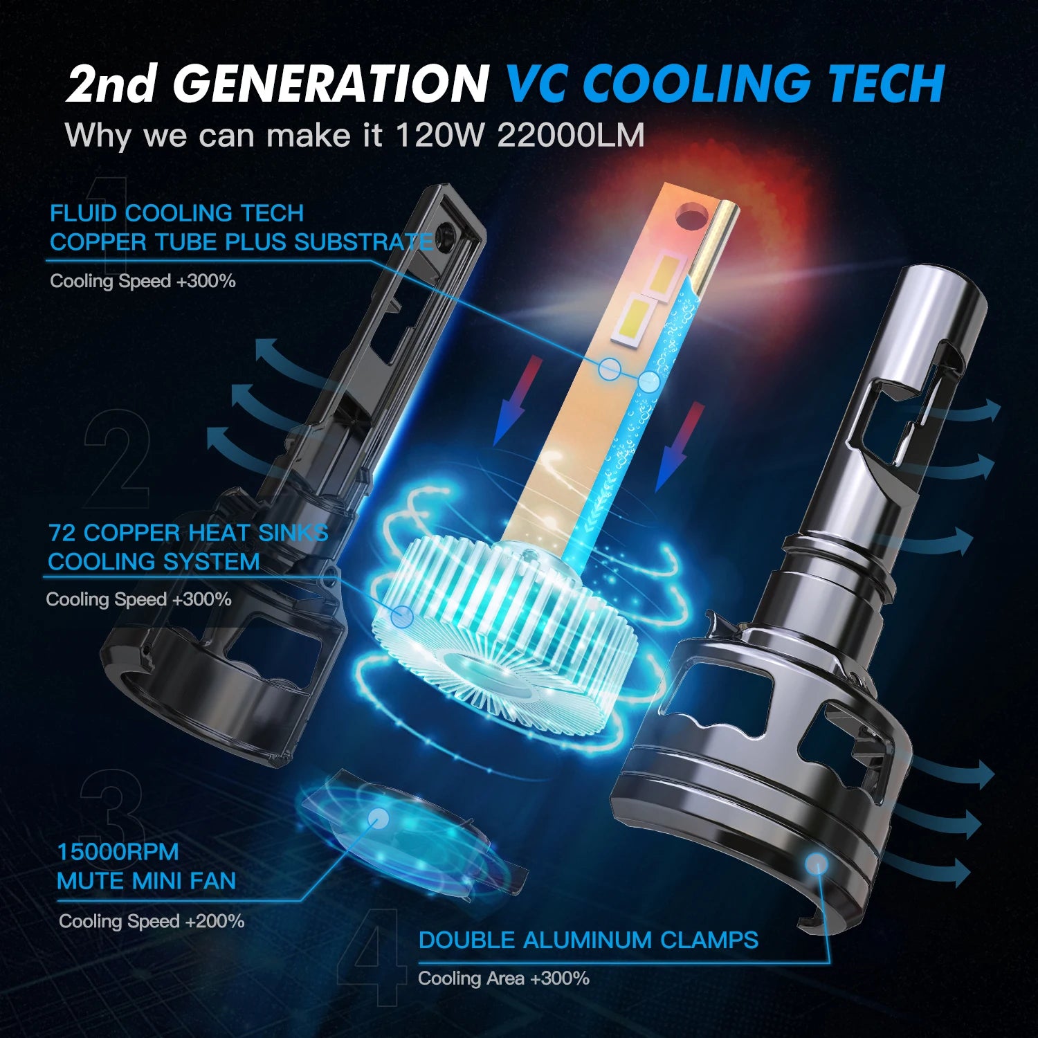 BEVINSEE H4 LED Car Headlight Bulbs High&Low Beam 120W 22000LM H7 H11 9006 HB4 H1 LED Ligh