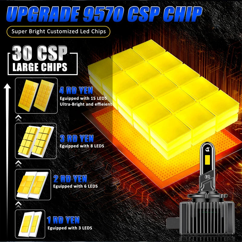 6800W 7200000LM D3S LED D1S Headlight Bulbs D Series Canbus D2S D3S D4S D5S D8S Xenon HID