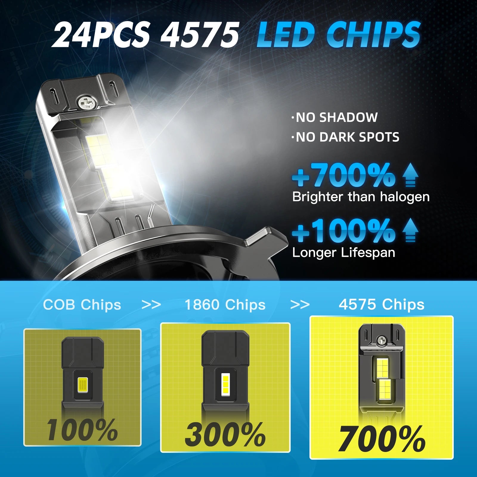 BEVINSEE H4 LED Headlight Bulbs Hi/Lo Beam 150W 28000LM CANbus Turbo H7 H11 9012 HIR2 9005