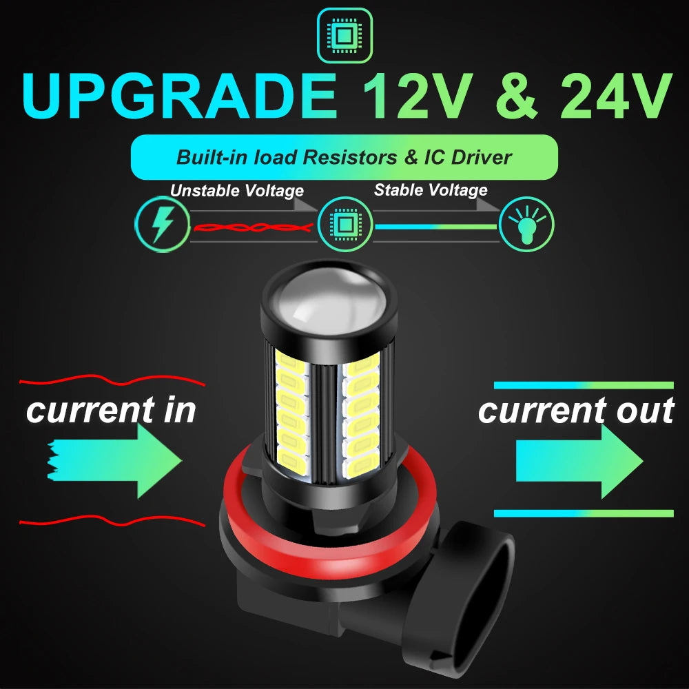 H11 H8 Led Bulbs 9006 HB4 9005 Hb3 PSX24W H16 Super Bright 5730 LED Auto Fog Light Bulb 60