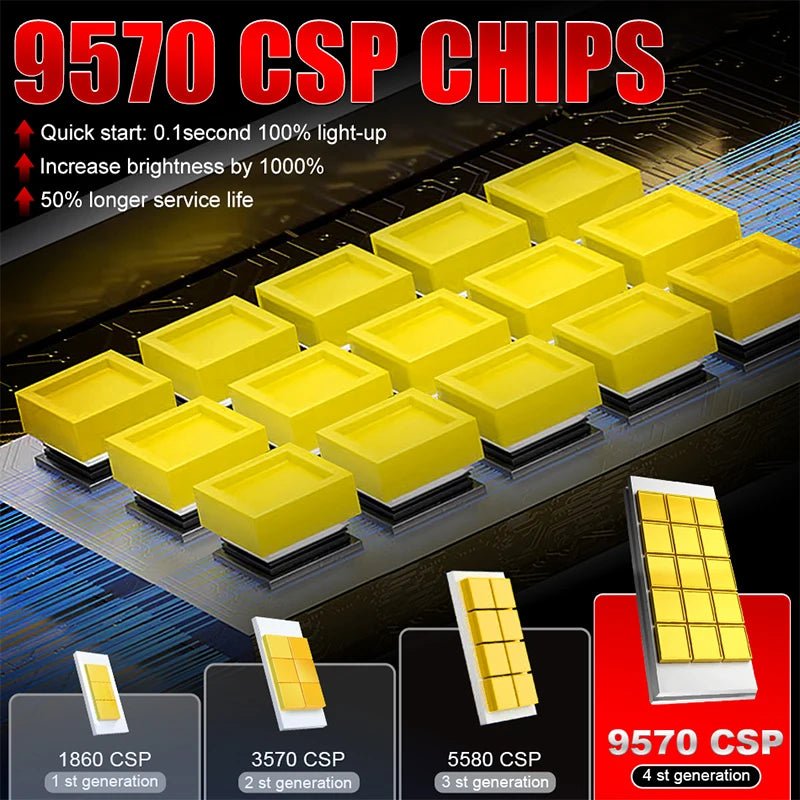 7500W D2S D4S LED Car Headlights Canbus D2R D4R 8300000LM 1:1 Plug and Play 9570 CSP Chip