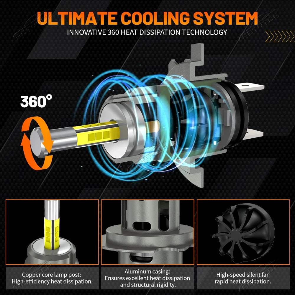 3000W 360 H7 LED Car Headlight Bulb Canbus 6800000LM Light for Car Turbo Mini Size H7 LED