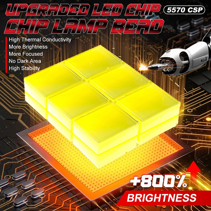 6500W H7 H4 H1 LED Headlight CANBUS H8 H11 9005 HB3 9006 HB4 Lights Mini Lamp 1:1 Size Wir