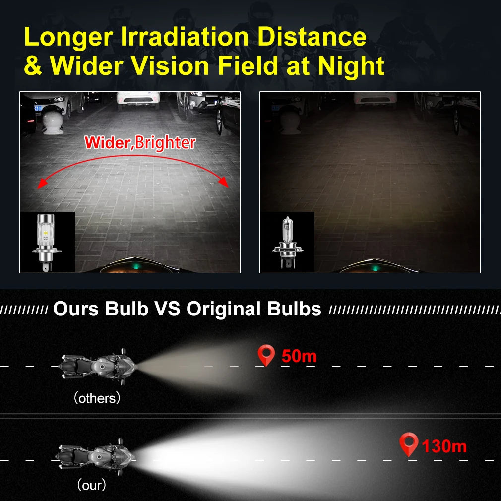 H4 Motorcycle Led Light Canbus BA20D H4 LED Headlight Bulbs Hi Lo beam Moto Headlight Lamp