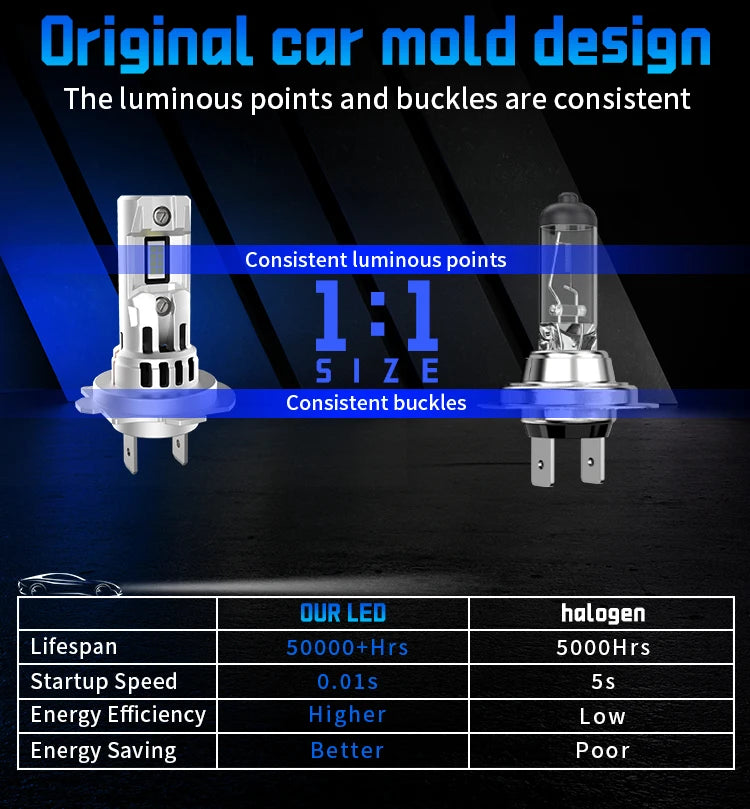 H7 Turbo For Car LED Headlamps 70W Auto Lights 6000K CANbus Mini Super Bright Bulbs 12v He