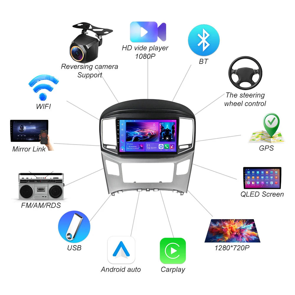 Android 16 For Hyundai H1 Grand Starex 2015-2020 Car Radio Wireless Carplay Head Unit Mult | AUTOKITSHOP