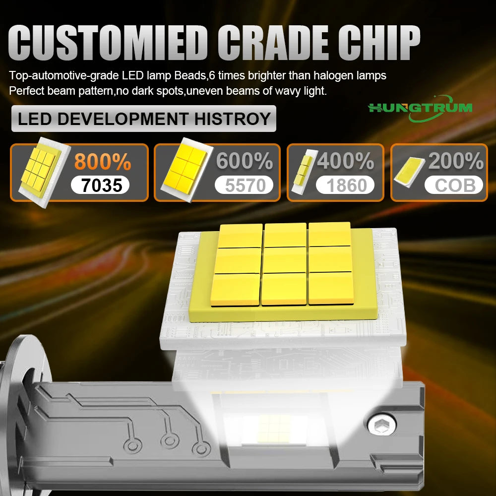 H1 LED Headlight For Car 1800000LM 1200W Auto Lamps 7035 CSP CHIPS 6000K White Light Bulbs