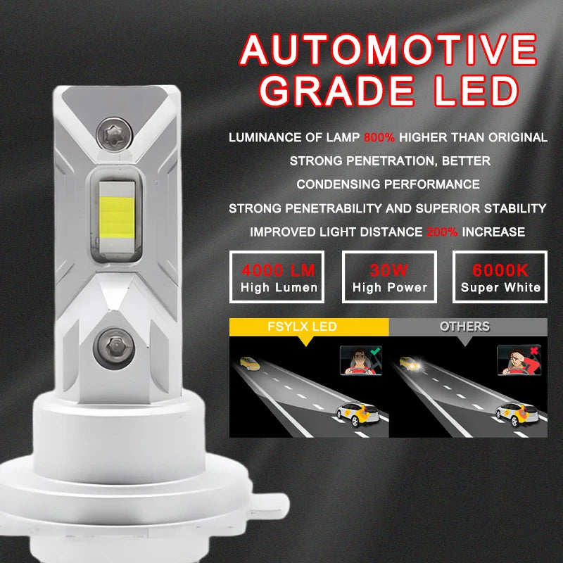 M1C Mini Canbus LED Headlight Bulb 1:1 Mini Size H4 H7 9005 Car LED Fog Light High Low Bea