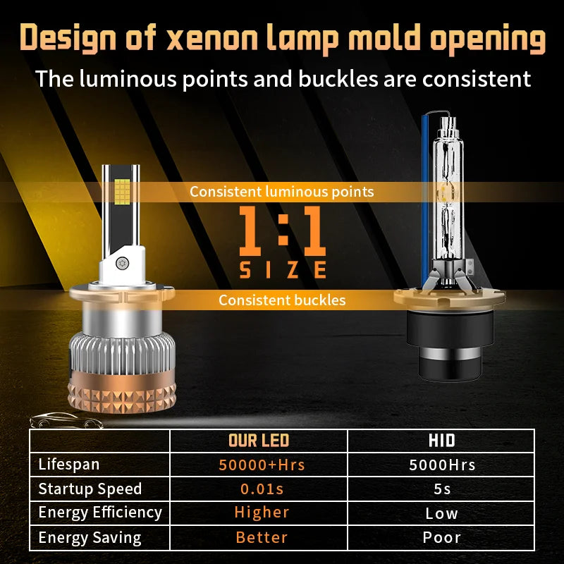 D SERIES D2S D4S Car LED Headlights HID D1S D2R D3S D4R D8S Turbo LED 30000LM Two-sided CS