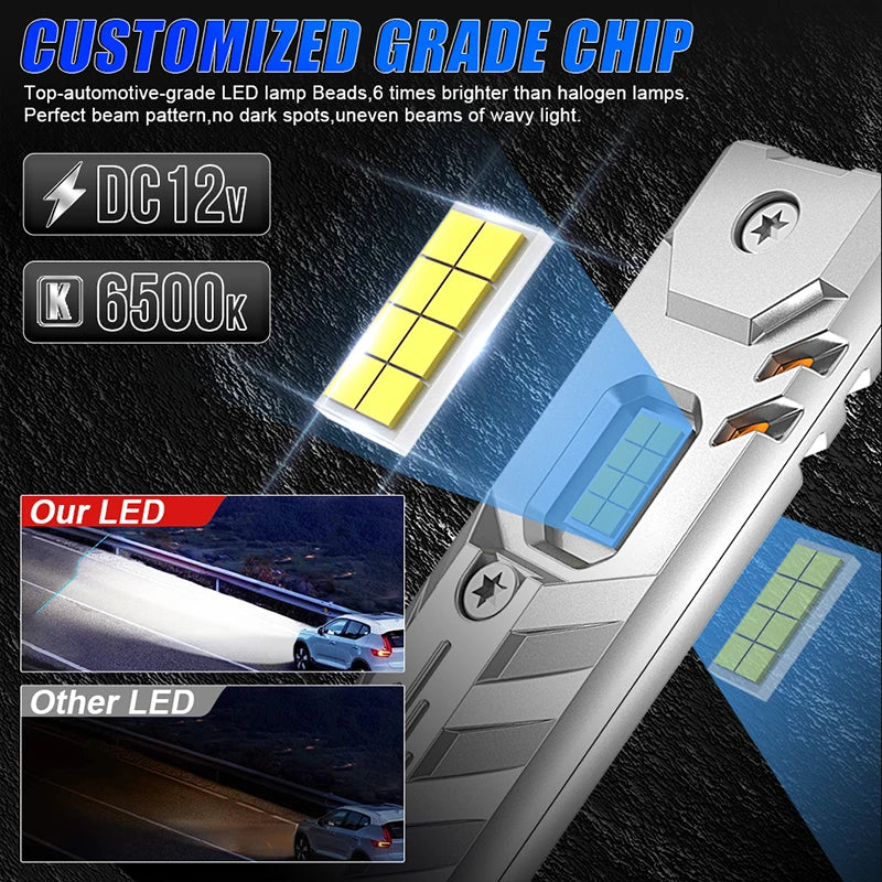 8500W H7 9005 LED Headlight CANBUS H4 H1 H8 H11 HB3 9006 HB4 Fanless Mini Lamp 1:1 Size Wi