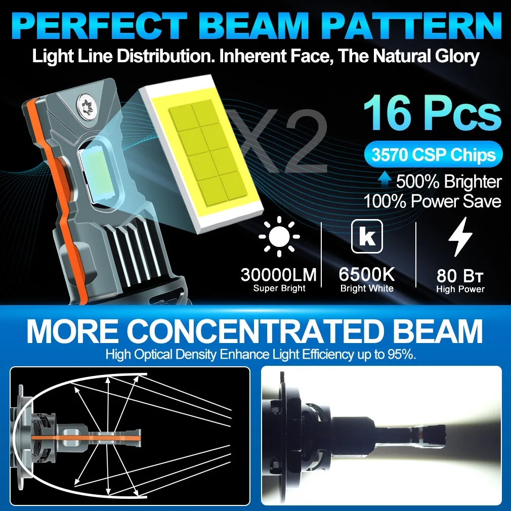 H1 H3 LED Bulb Headlight Lamp 25000LM 6500K H4 H7 H11 CSP 12V 36V Super Bright High Low Be