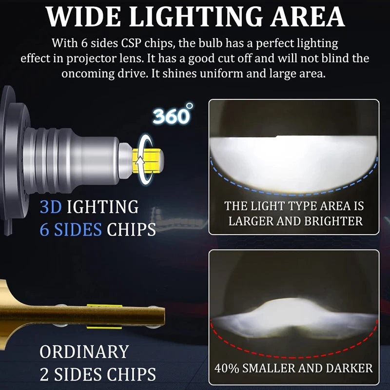 Powerful H7 H27 880 Led foglight H1 H11 H8 H9 HB3 9005 9006 HB4 9012 HIR2 led Canbus no Er