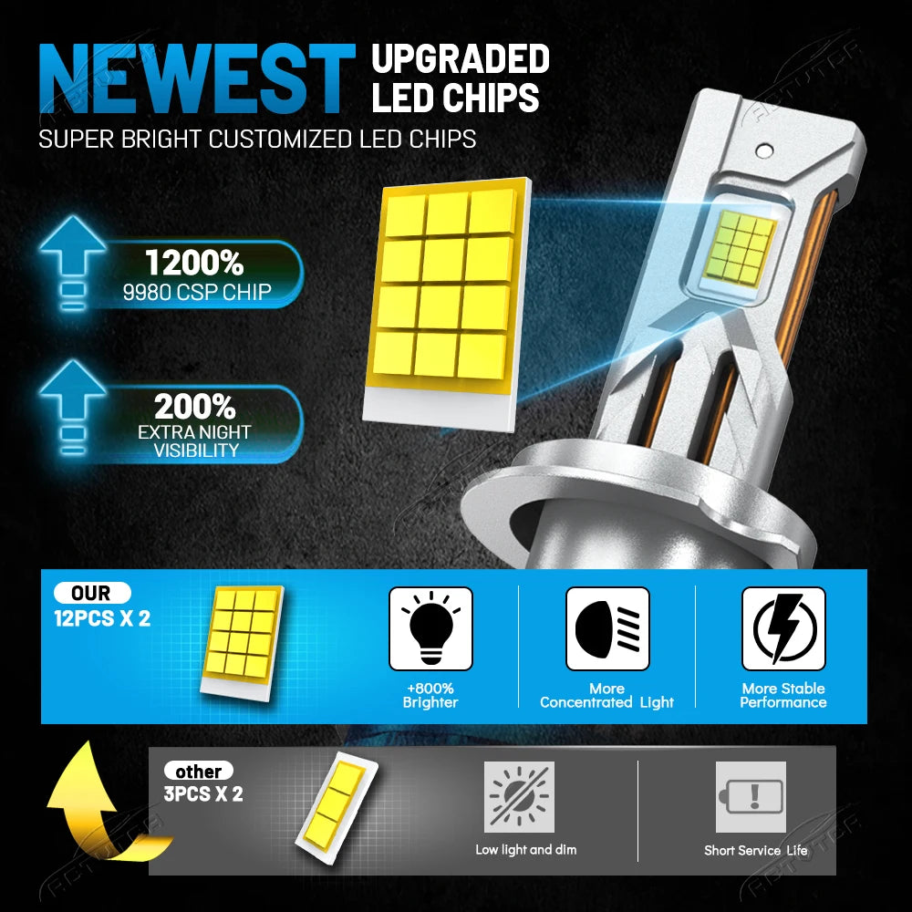 4800W H7 H4 H11 Led Car Headlight Bulbs 7 Copper tubes 6000000LM 9980 CSP Canbus H1 H8 900