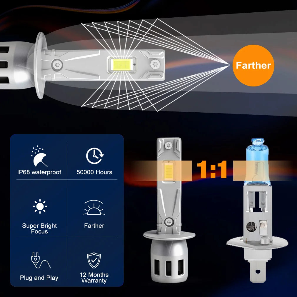 H1 H3 LED Headlight Bulbs CANBUS Lights 16PCS 3570 CSP Chips 6000K White Fog Light with Fa