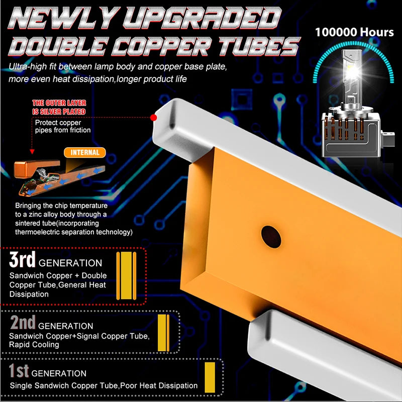 CARLitek D3S LED Canbus HID D1S D2S D4S D1R D2R D3R D4R Two-sided 9575 CSP Chip Car Light